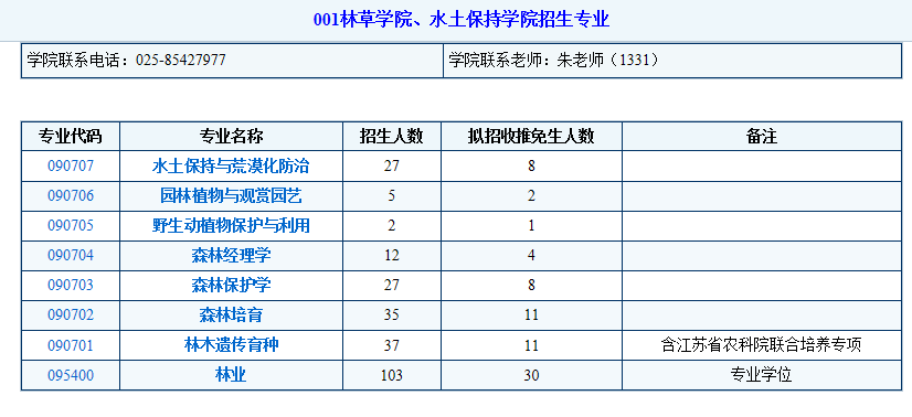 南京林业大学2024年研究生招生专业目录 ?