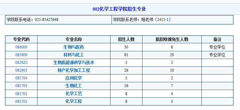南京林业大学2024年研究生招生专业目录 ?