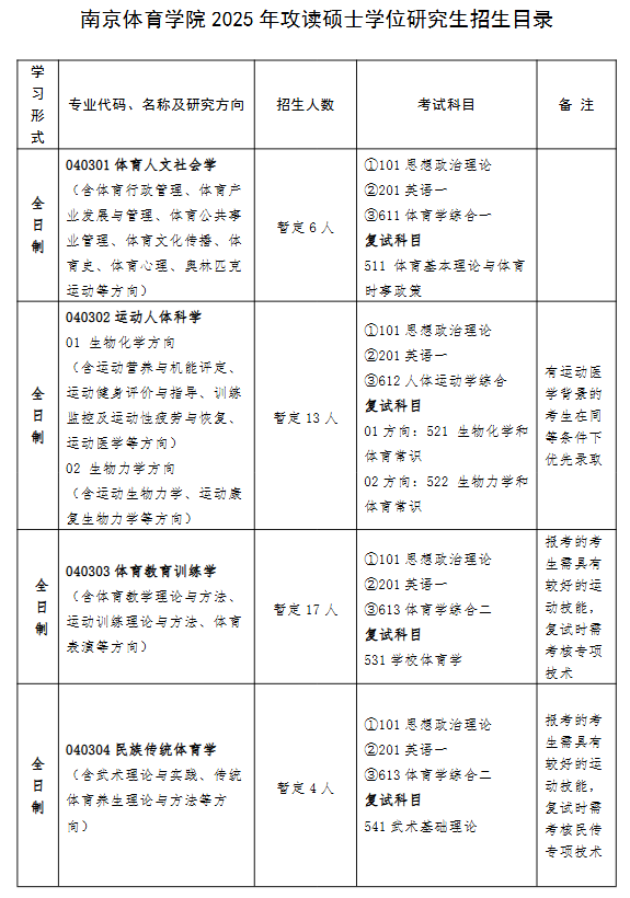 南京体育学院2025年攻读硕士学位研究生招生目录