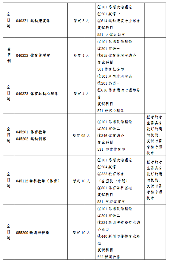 南京体育学院2025年攻读硕士学位研究生招生目录