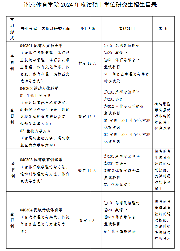南京体育学院2024年攻读硕士学位研究生招生专业目录