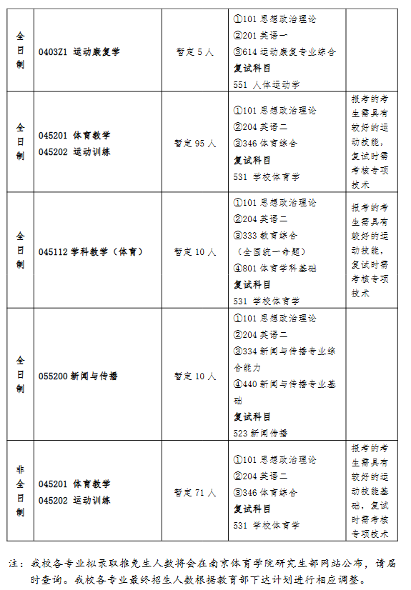 南京体育学院2024年攻读硕士学位研究生招生专业目录