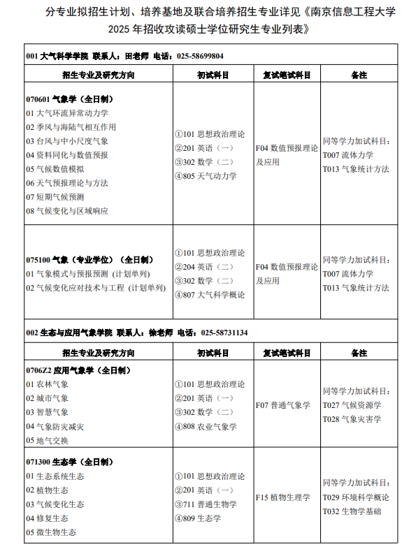 南京信息工程大学2025年招收攻读硕士学位研究生专业列表和专业目录 ?