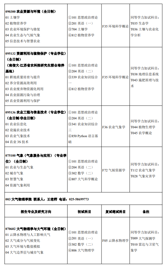 南京信息工程大学2025年招收攻读硕士学位研究生专业列表和专业目录 ?