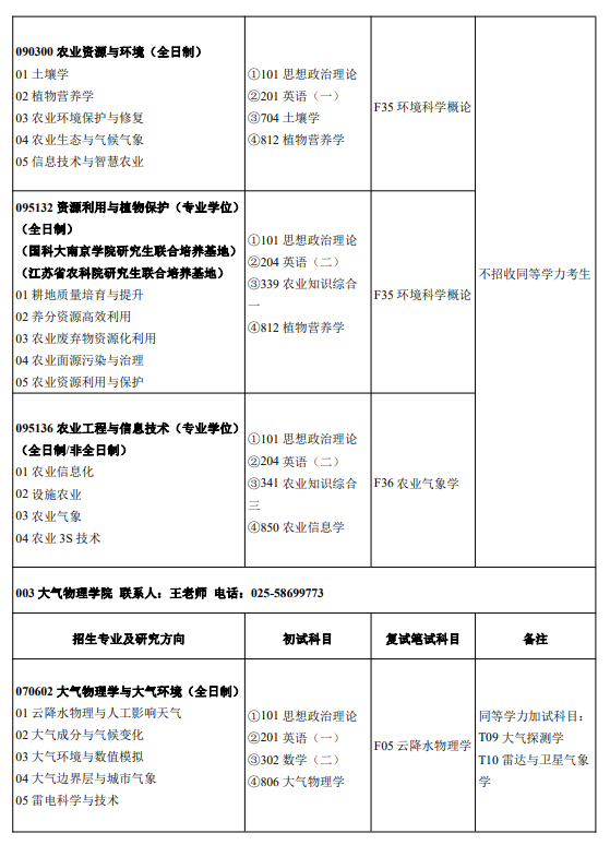 南京信息工程大学2024年招收攻读硕士学位研究生专业列表和专业目录