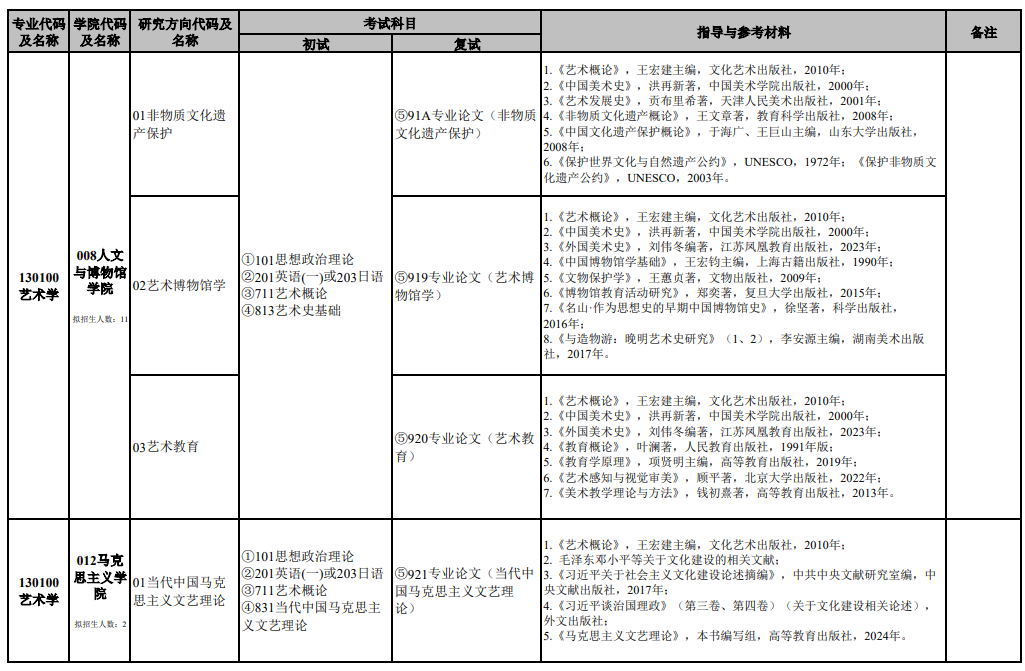 南京艺术学院2025年全日制学术学位硕士研究生招生专业目录 ?