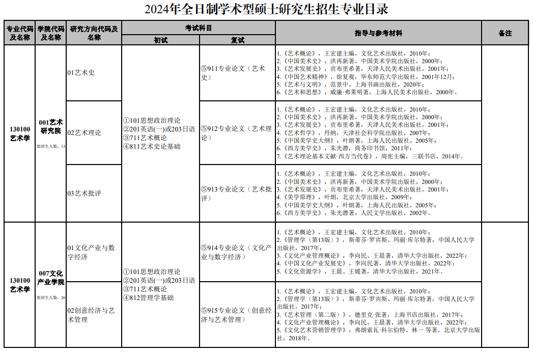 南京艺术学院2024年全日制学术型硕士研究生招生专业目录