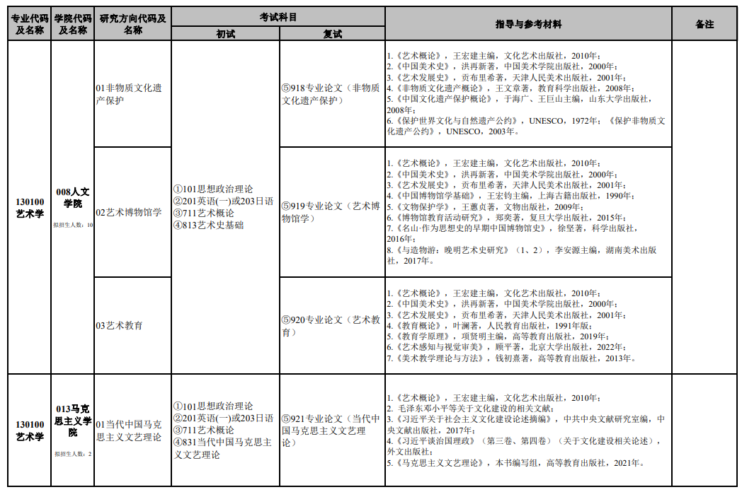 南京艺术学院2024年全日制学术型硕士研究生招生专业目录