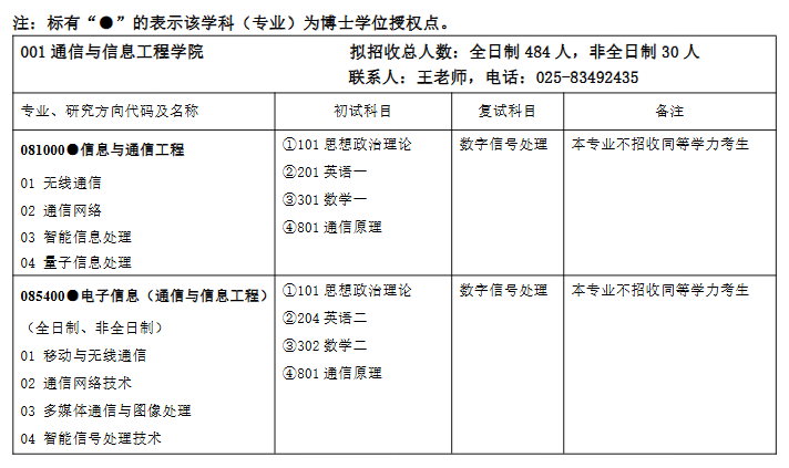 南京邮电大学2024年硕士研究生招生专业目录