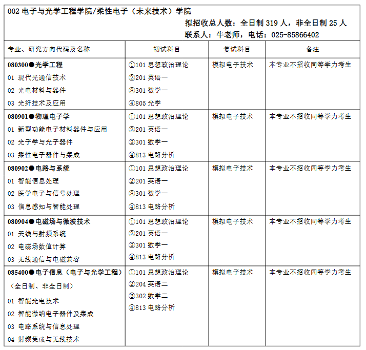 南京邮电大学2024年硕士研究生招生专业目录