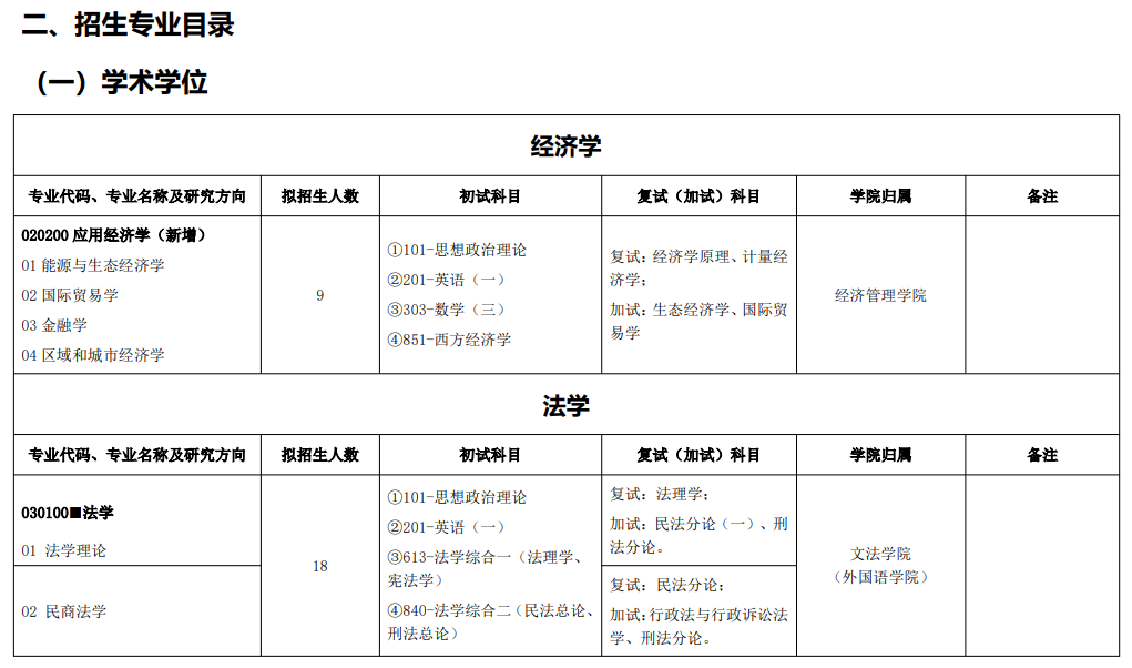 浙江农林大学2025年硕士研究生招生专业目录