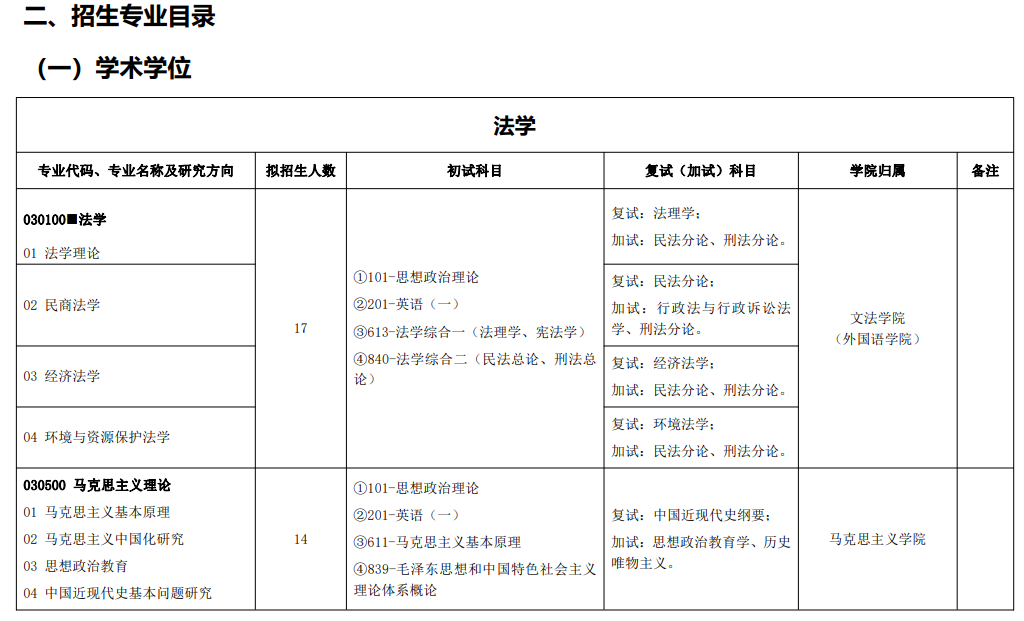 浙江农林大学2024年硕士研究生招生专业目录
