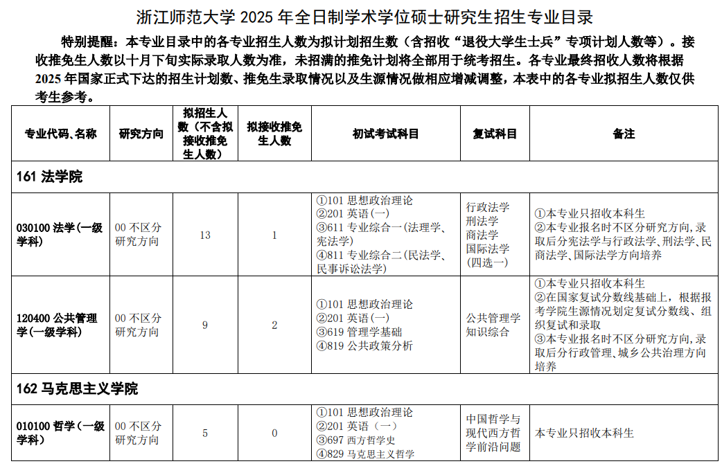 浙江师范大学2025年硕士研究生招生专业目录
