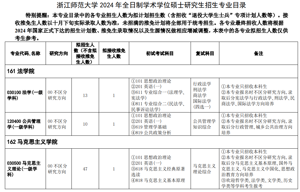 浙江师范大学2024年硕士研究生招生专业目录