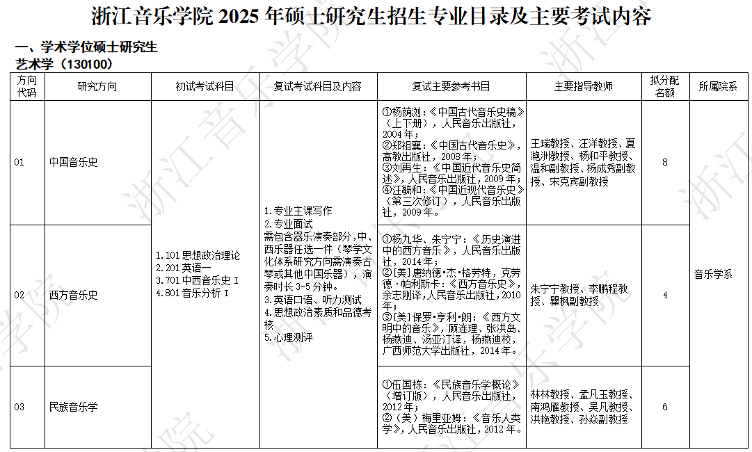 浙江音乐学院2025年硕士研究生招生专业目录