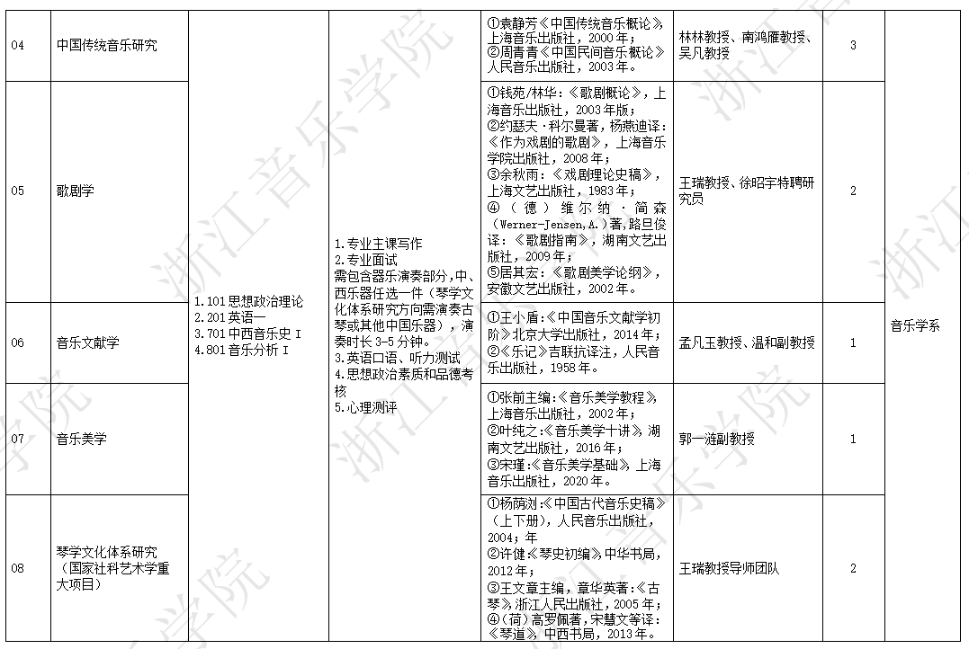 浙江音乐学院2025年硕士研究生招生专业目录