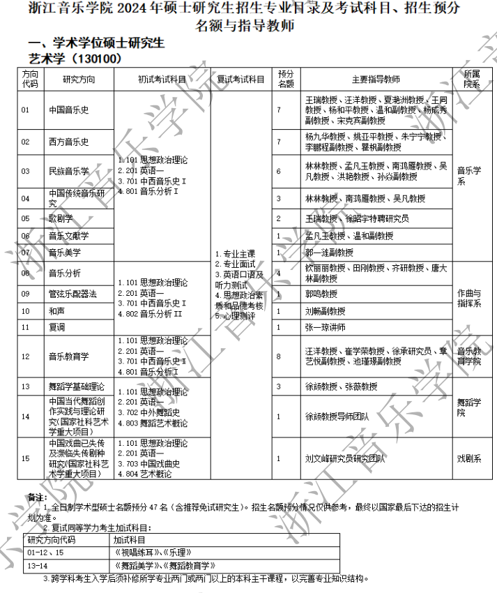 浙江音乐学院2024年硕士研究生招生专业目录