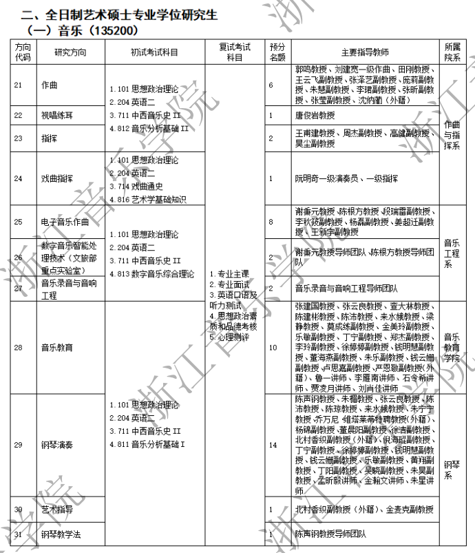 浙江音乐学院2024年硕士研究生招生专业目录