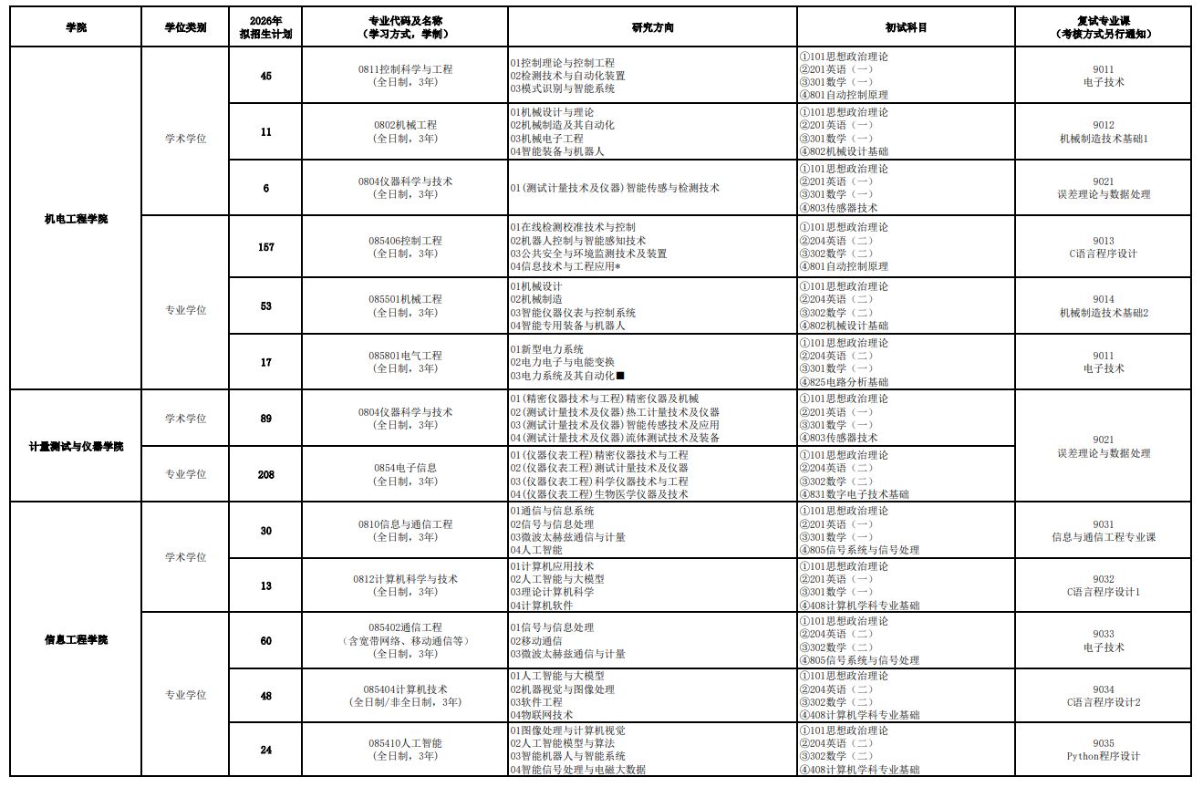 中国计量大学2026年硕士研究生招生专业目录