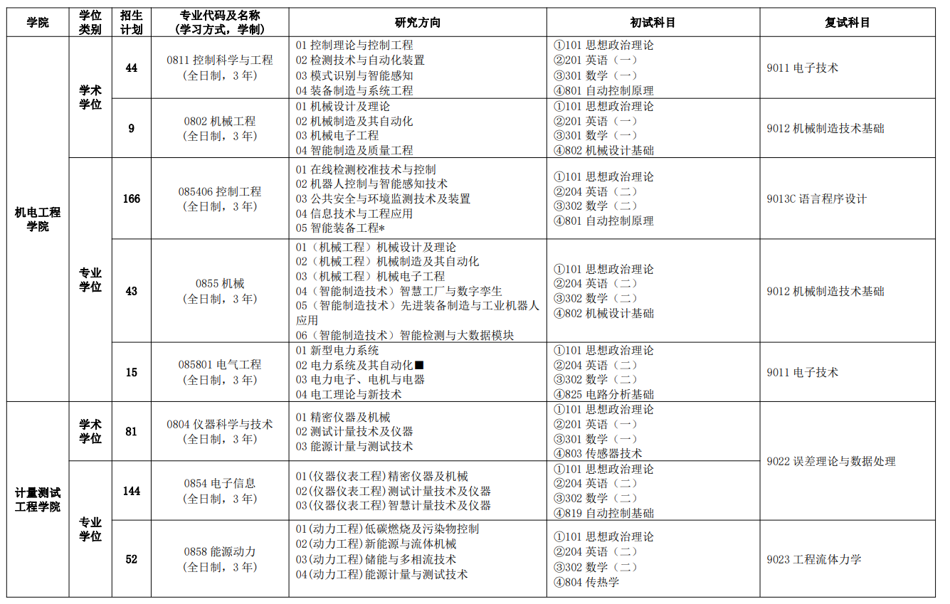 中国计量大学2024年硕士研究生招生专业目录