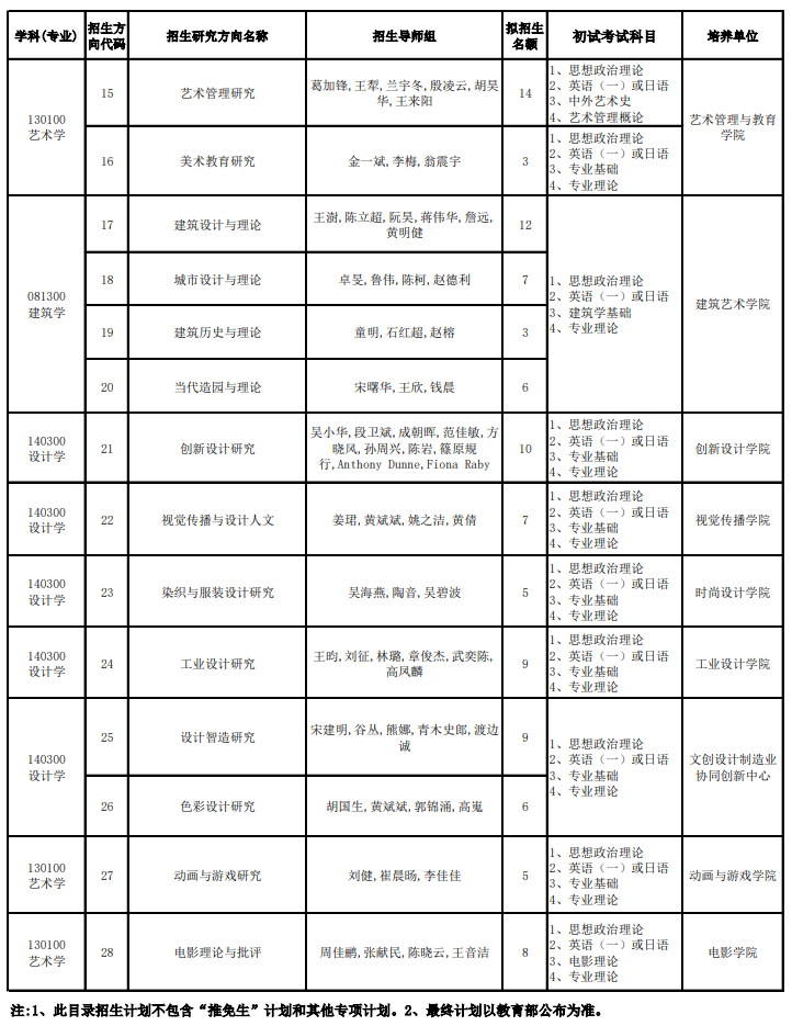 中国美术学院2025年全日制攻读学术型硕士研究生招生目录