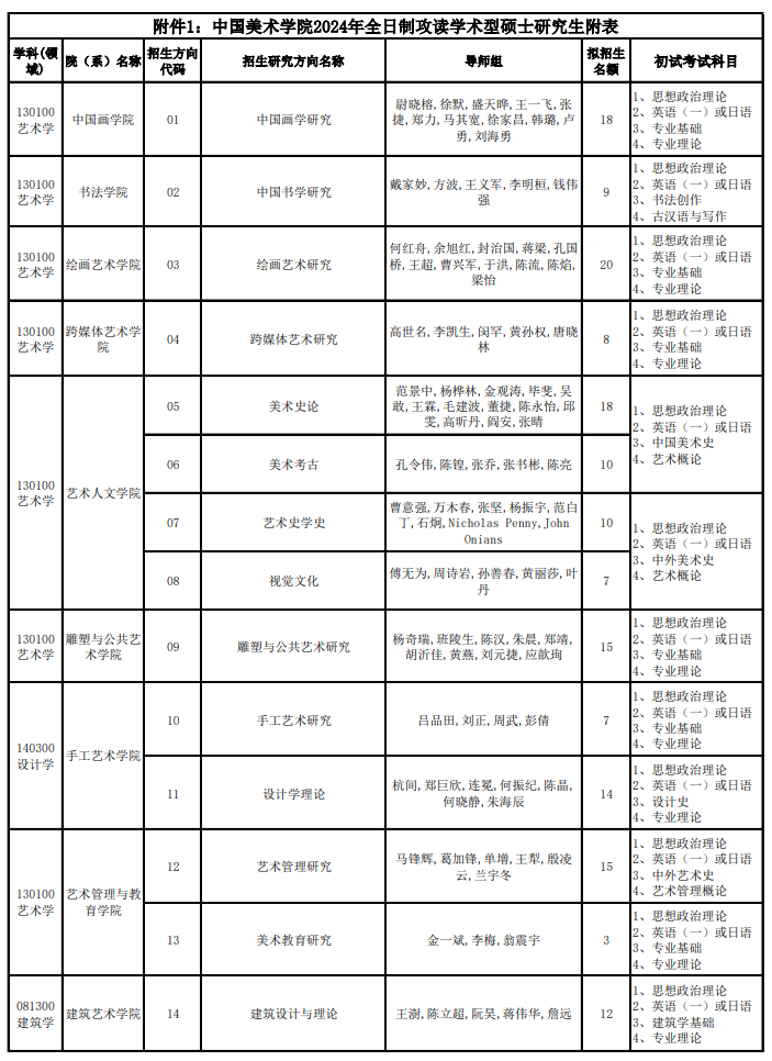 中国美术学院2024年全日制攻读学术型硕士研究生附专业目录