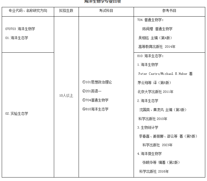 自然资源部第二海洋研究所2026年硕士研究生招生专业目录 ​