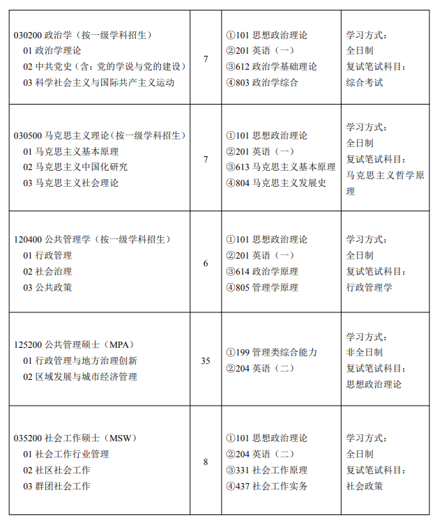 中共浙江省委党校2024年硕士研究生招生专业目录