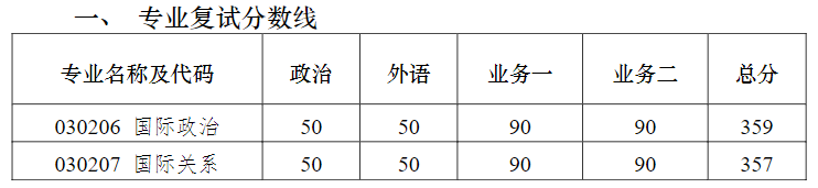 南京大学