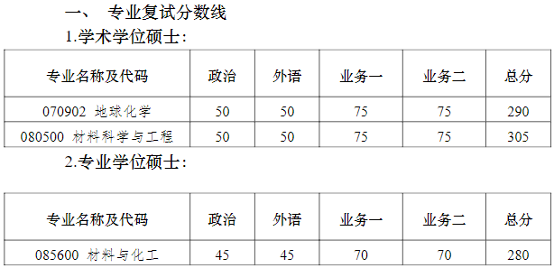南京大学