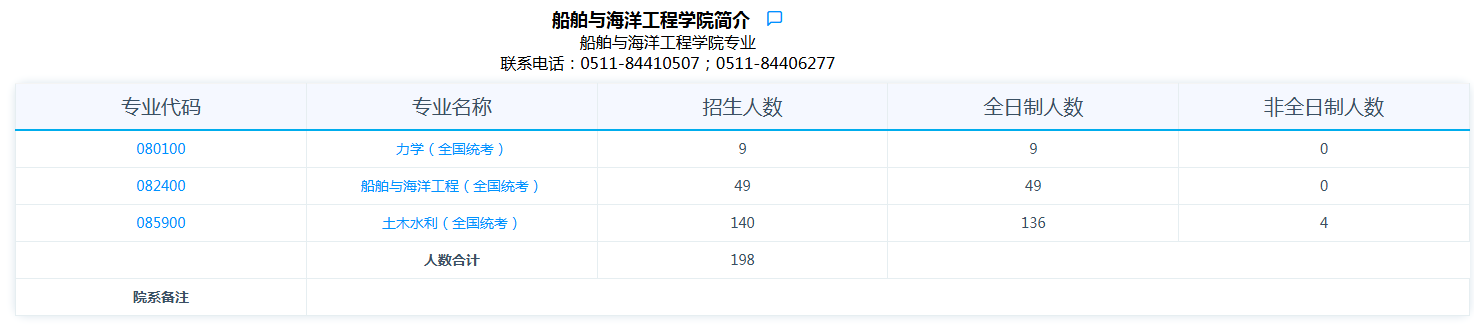 江苏科技大学2025年招收攻读硕士学位研究生专业目录