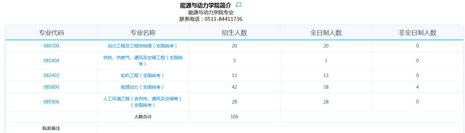 江苏科技大学2025年招收攻读硕士学位研究生专业目录