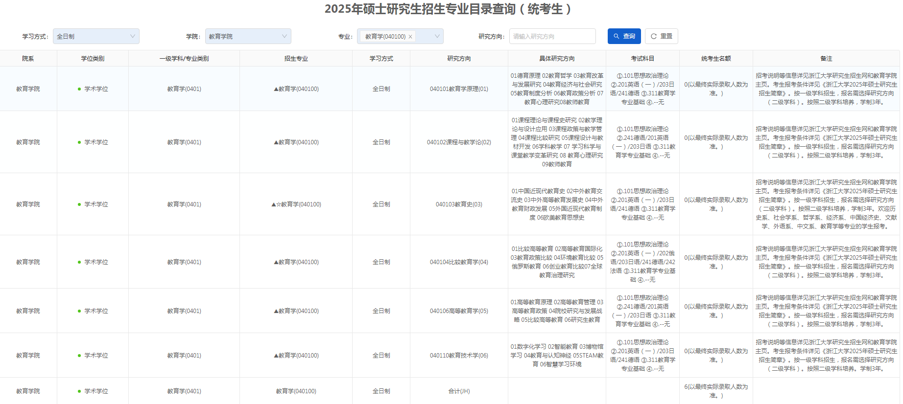 浙江大学2025年硕士研究生招生专业目录 ?