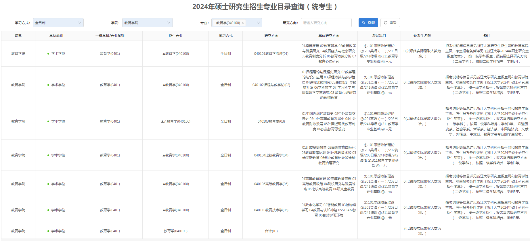 浙江大学2024年硕士研究生招生专业目录