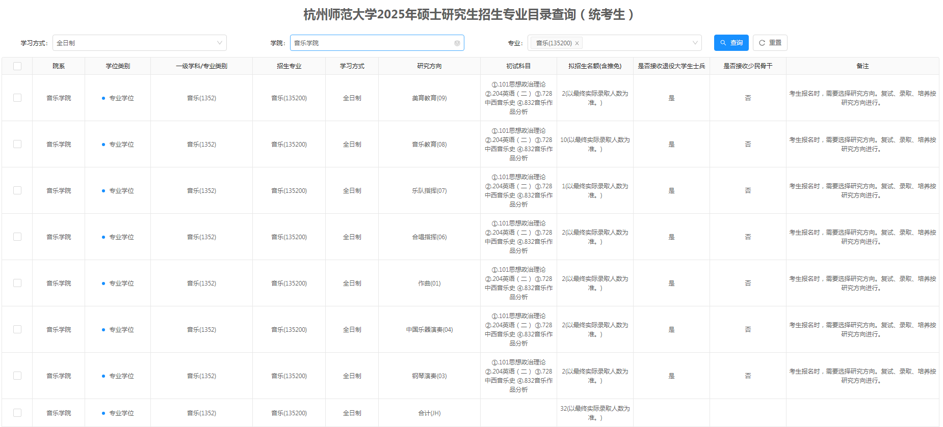 杭州师范大学2025年硕士研究生招生专业目录查询(统考生)
