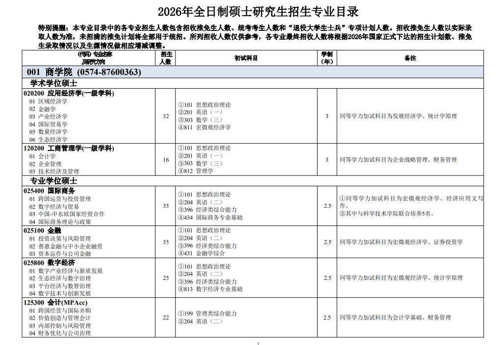 宁波大学2026年全日制硕士研究生招生专业目录