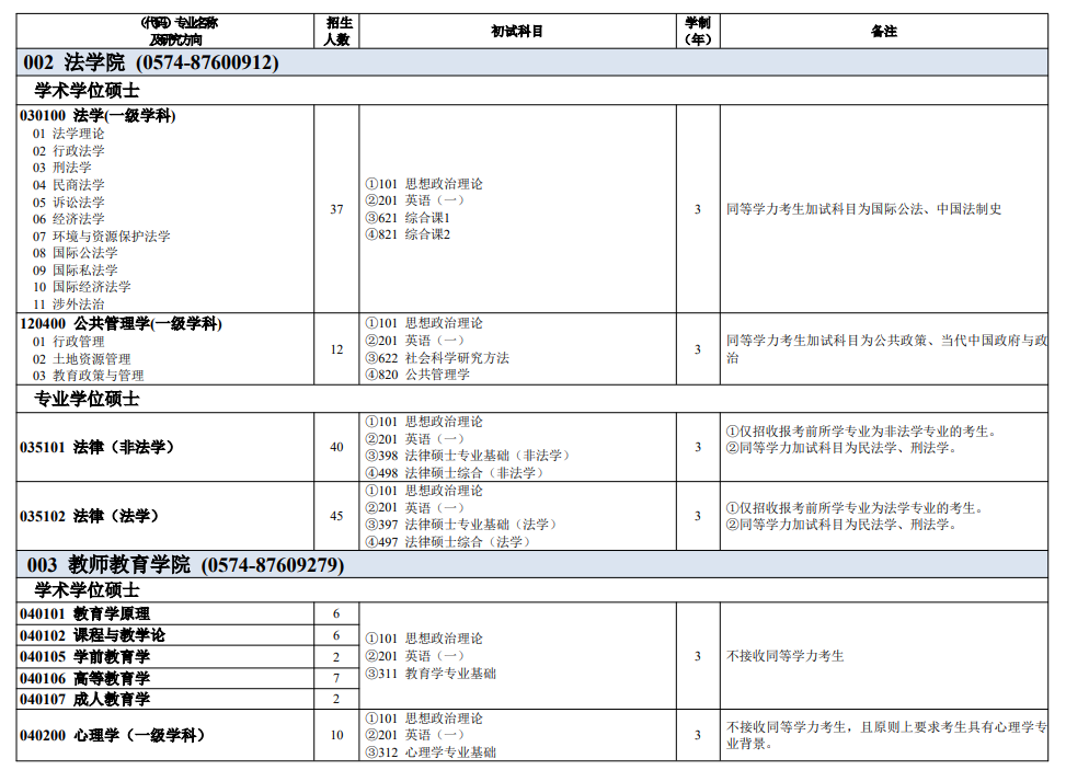 宁波大学2026年全日制硕士研究生招生专业目录
