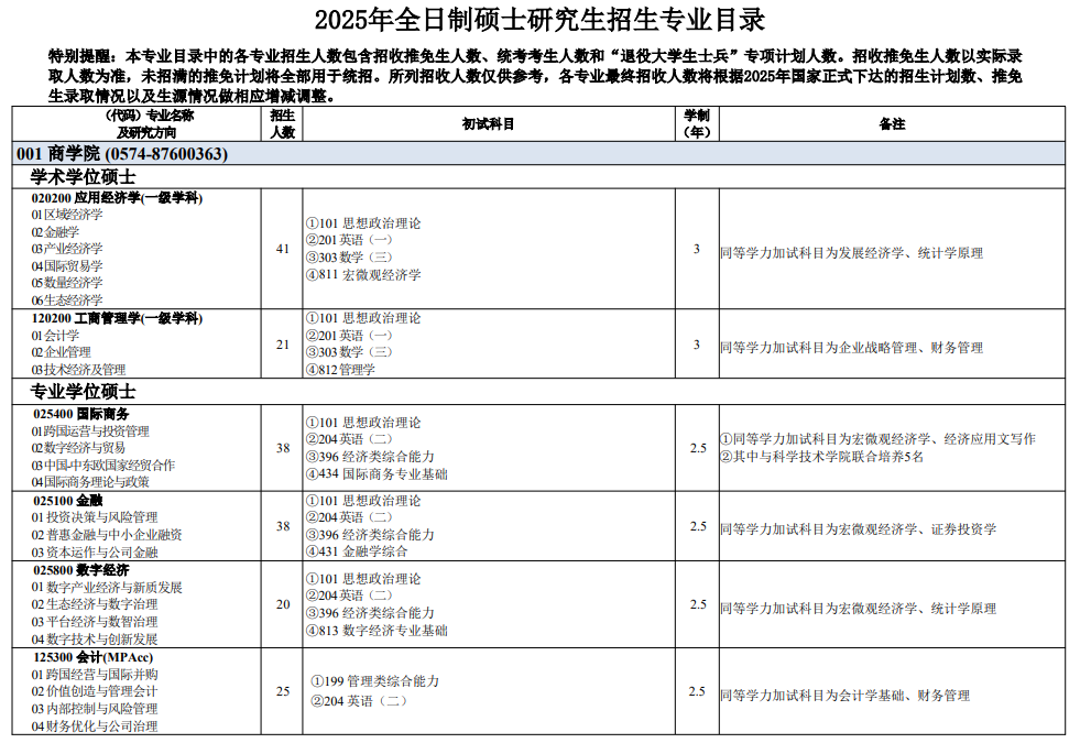 宁波大学2025年全日制硕士研究生招生专业目录
