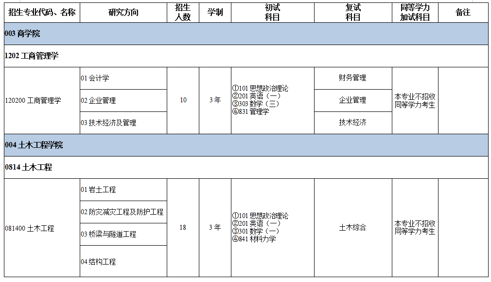 绍兴文理学院2024年学术型硕士研究生招生专业目录
