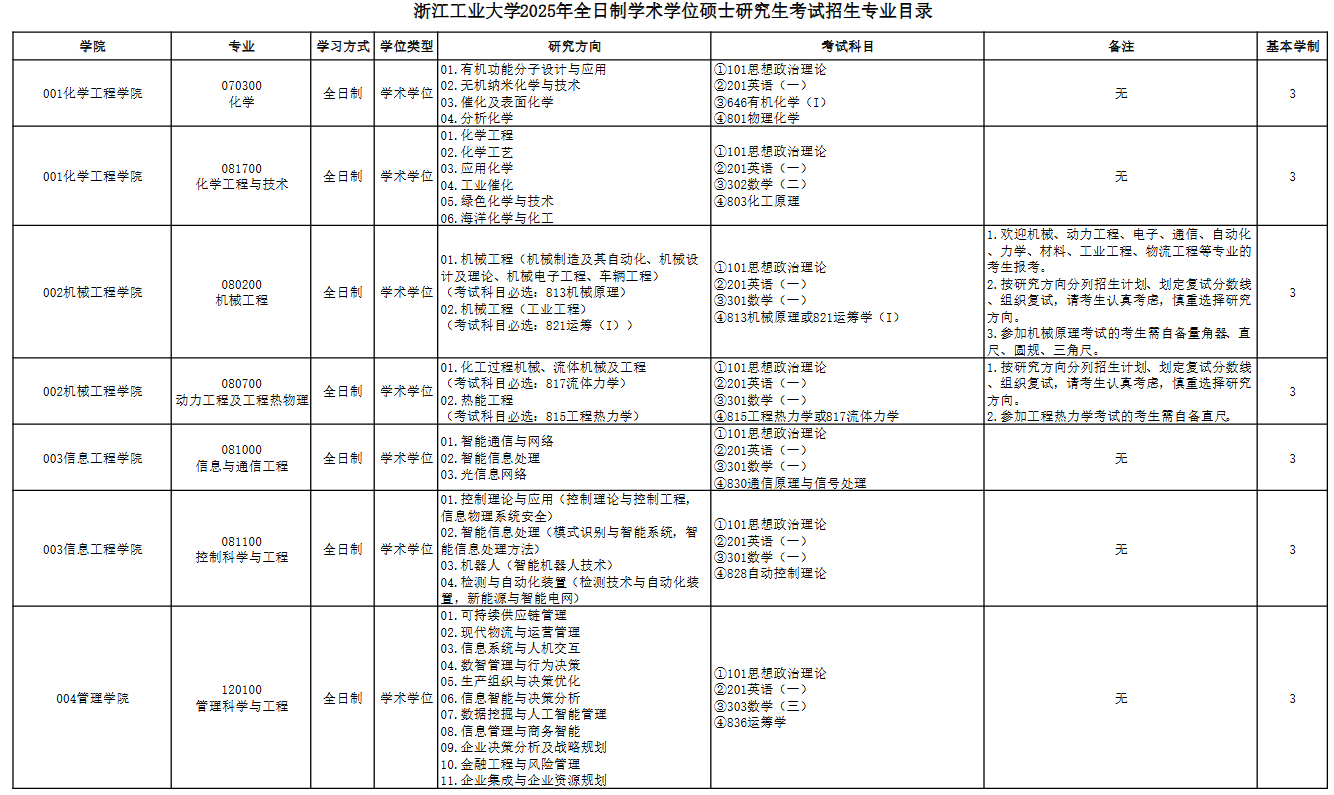 浙江工业大学2025年全日制学术学位硕士研究生考试招生专业目录