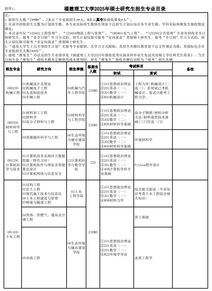 福建理工大学2025年硕士研究生招生专业目录