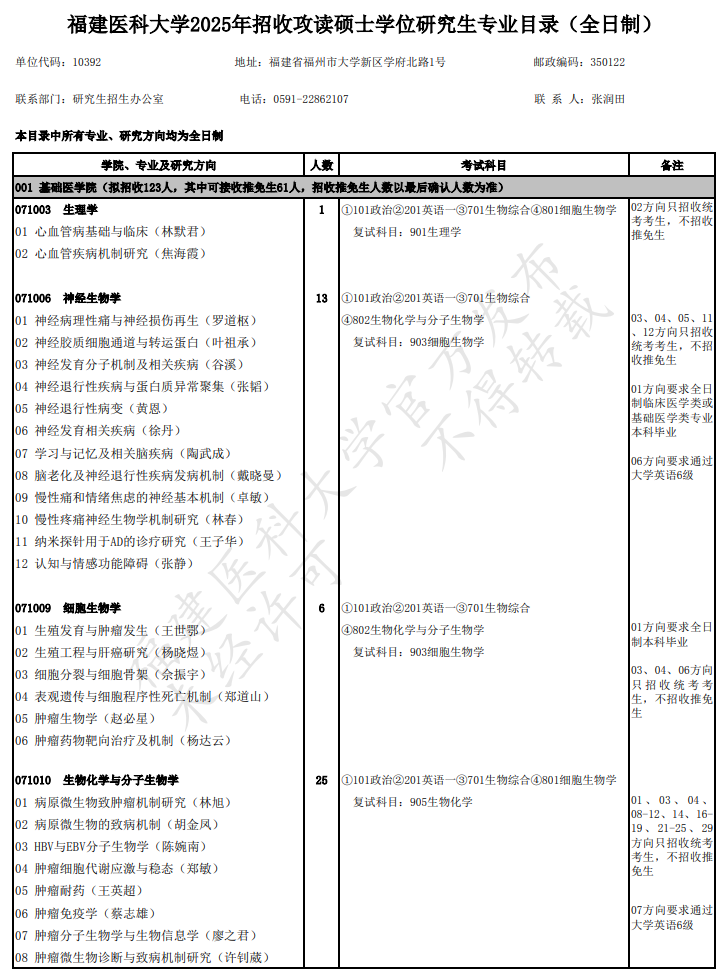 福建医科大学2025年招收攻读硕士学位研究生专业目录