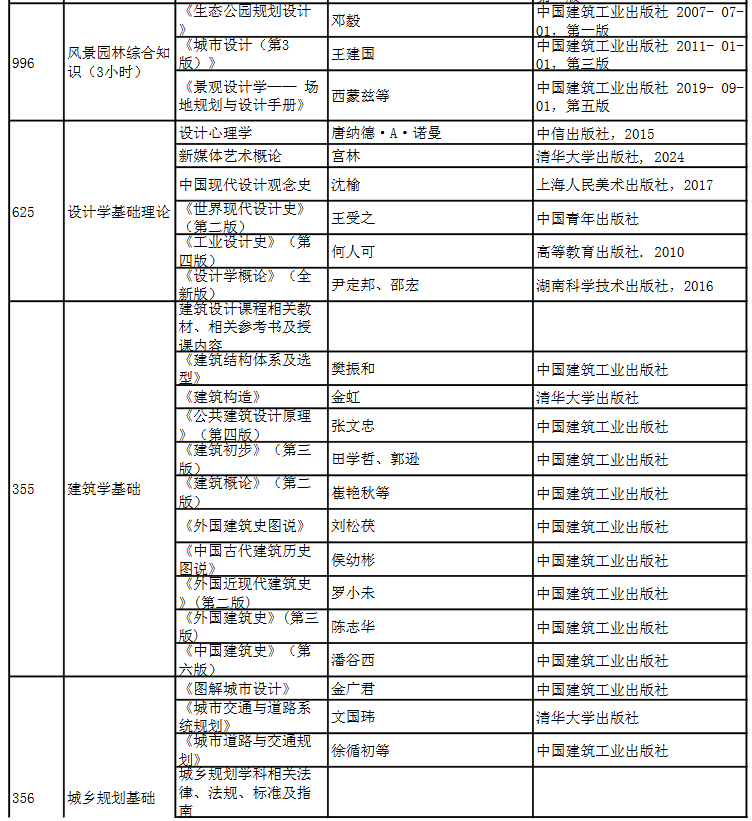 2026哈尔滨工业大学考研参考书目