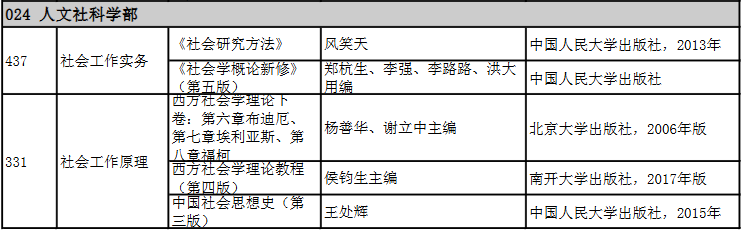 2026哈尔滨工业大学考研参考书目