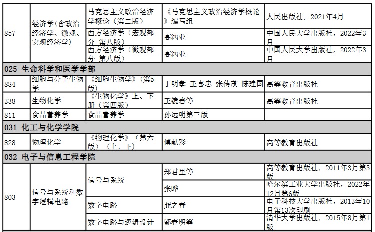 2026哈尔滨工业大学考研参考书目