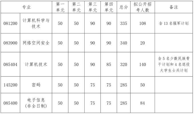 电子科技大学