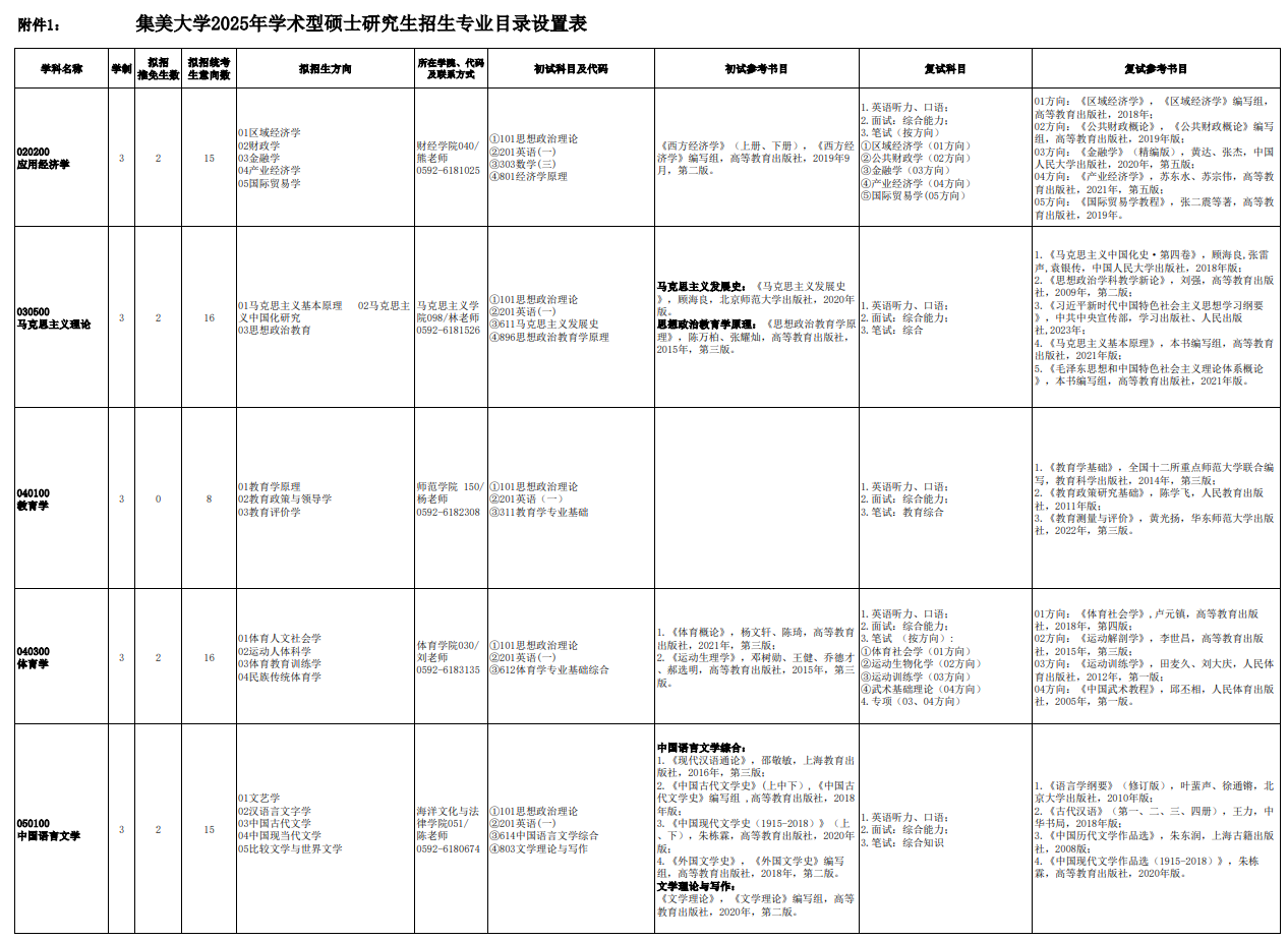 集美大学2025年学术型硕士研究生招生专业目录