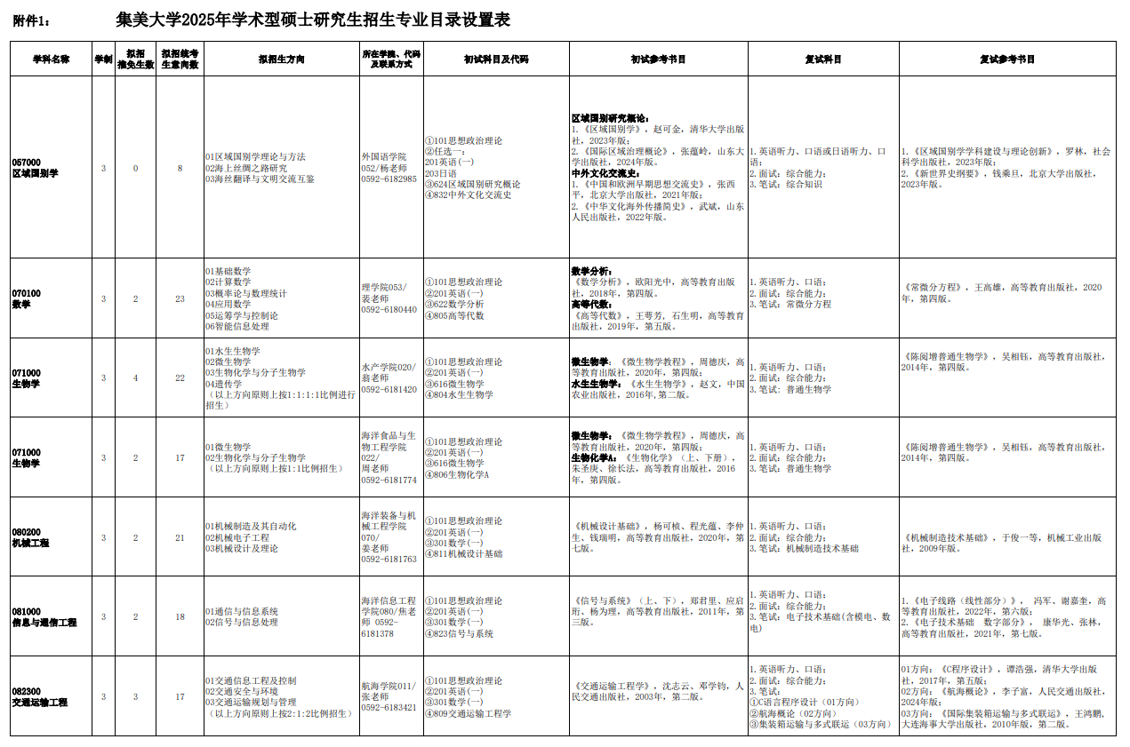 集美大学2025年学术型硕士研究生招生专业目录