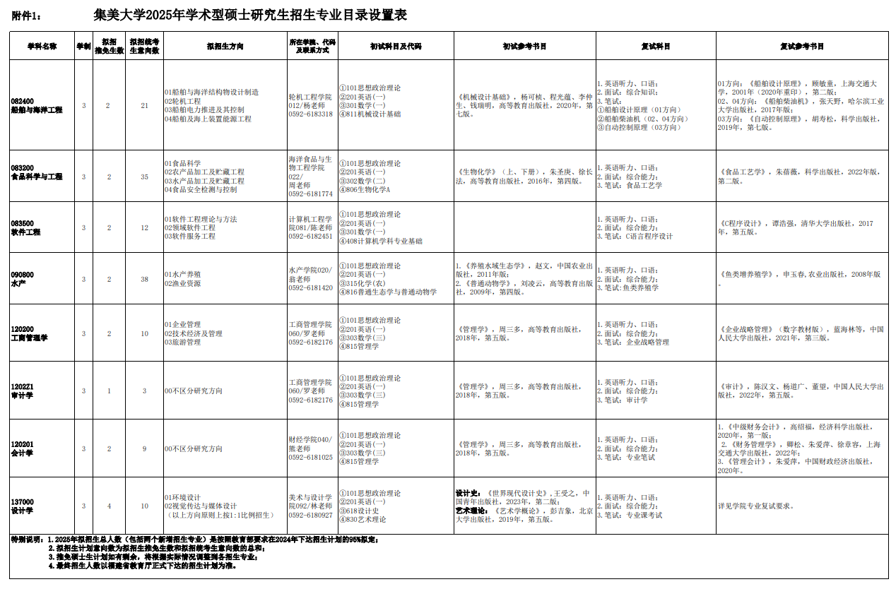 集美大学2025年学术型硕士研究生招生专业目录