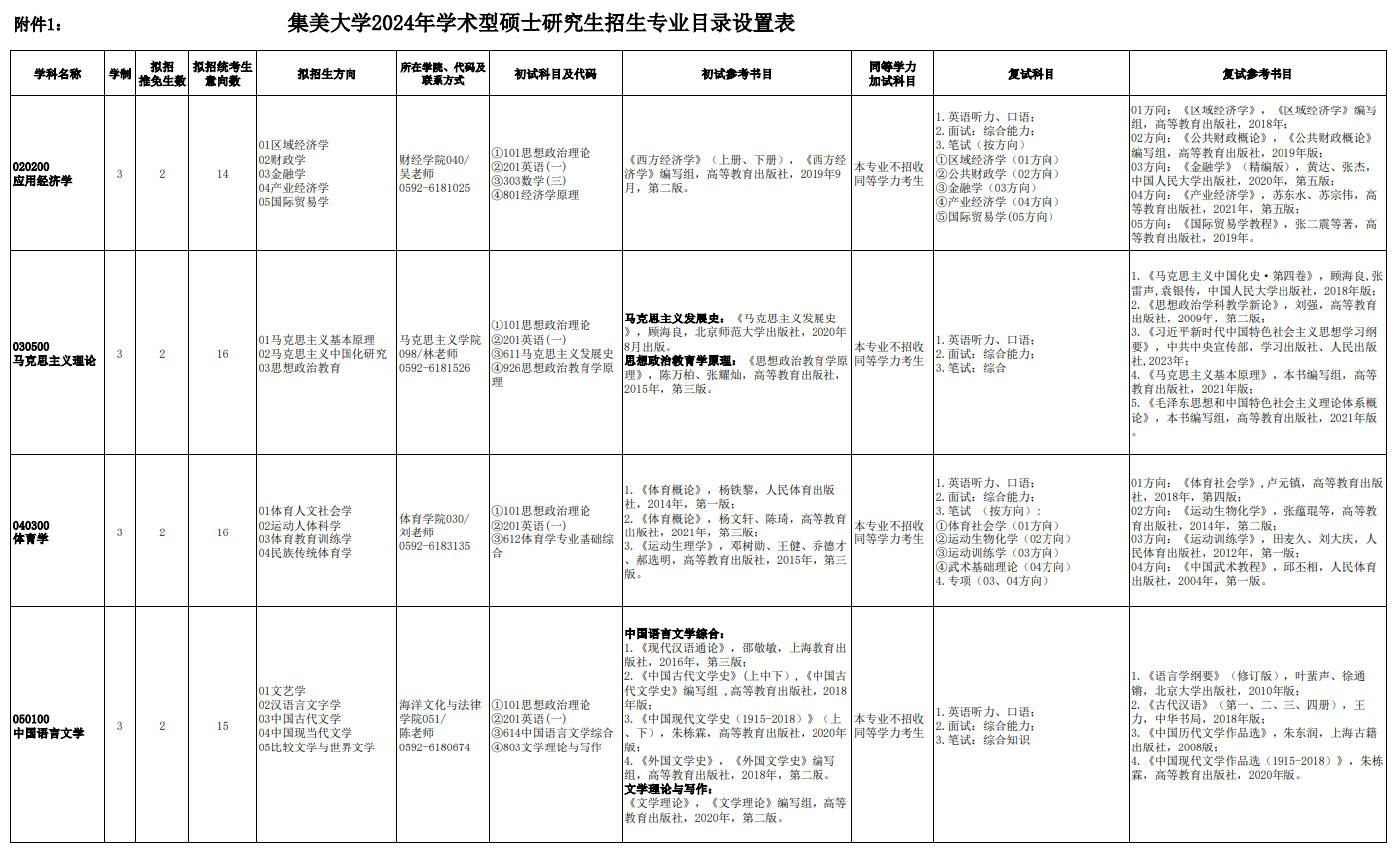 集美大学2024年学术型硕士研究生招生专业目录 ?